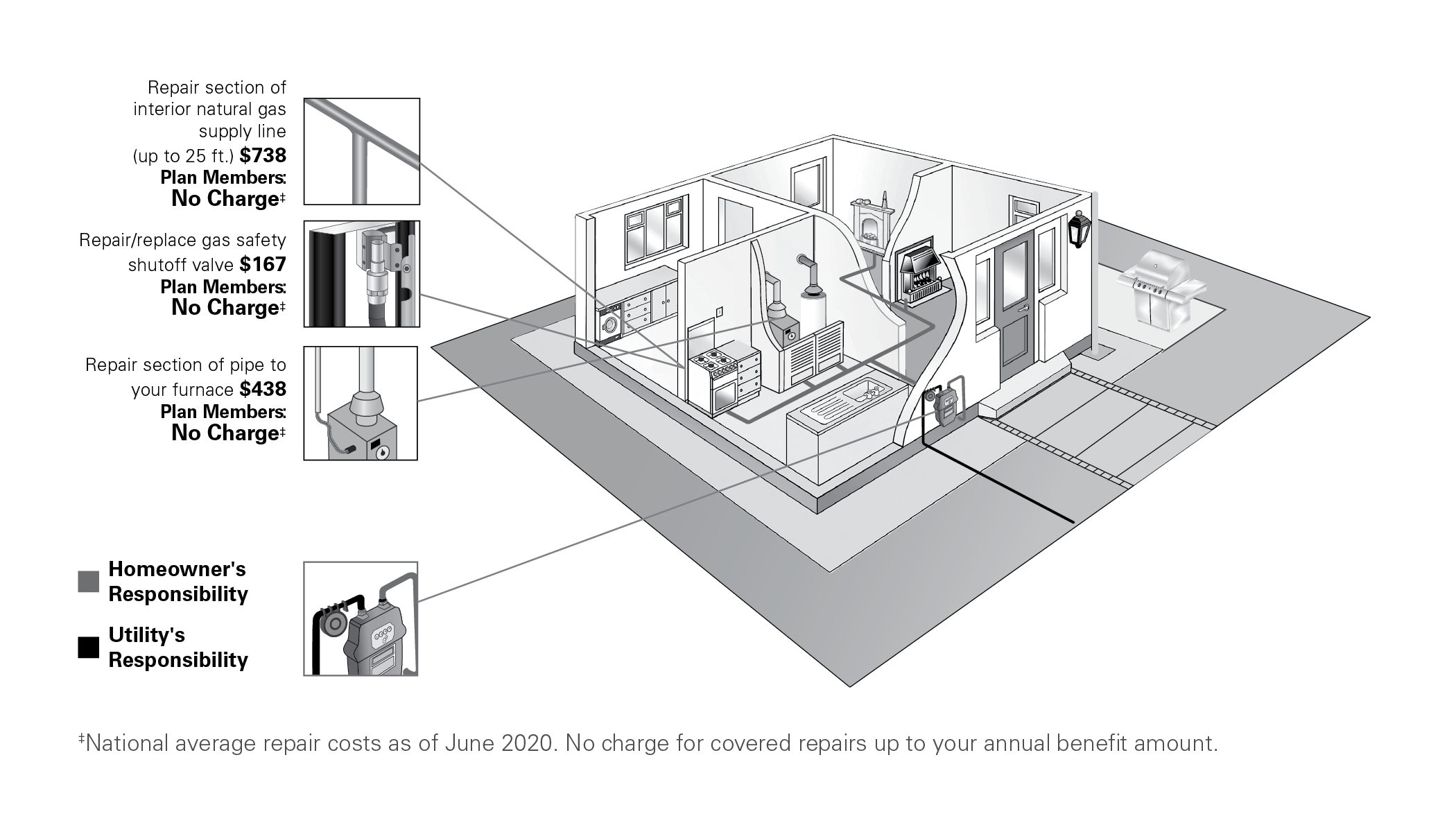 Home Gas Line Repair & Coverage Gas Leaks in Home